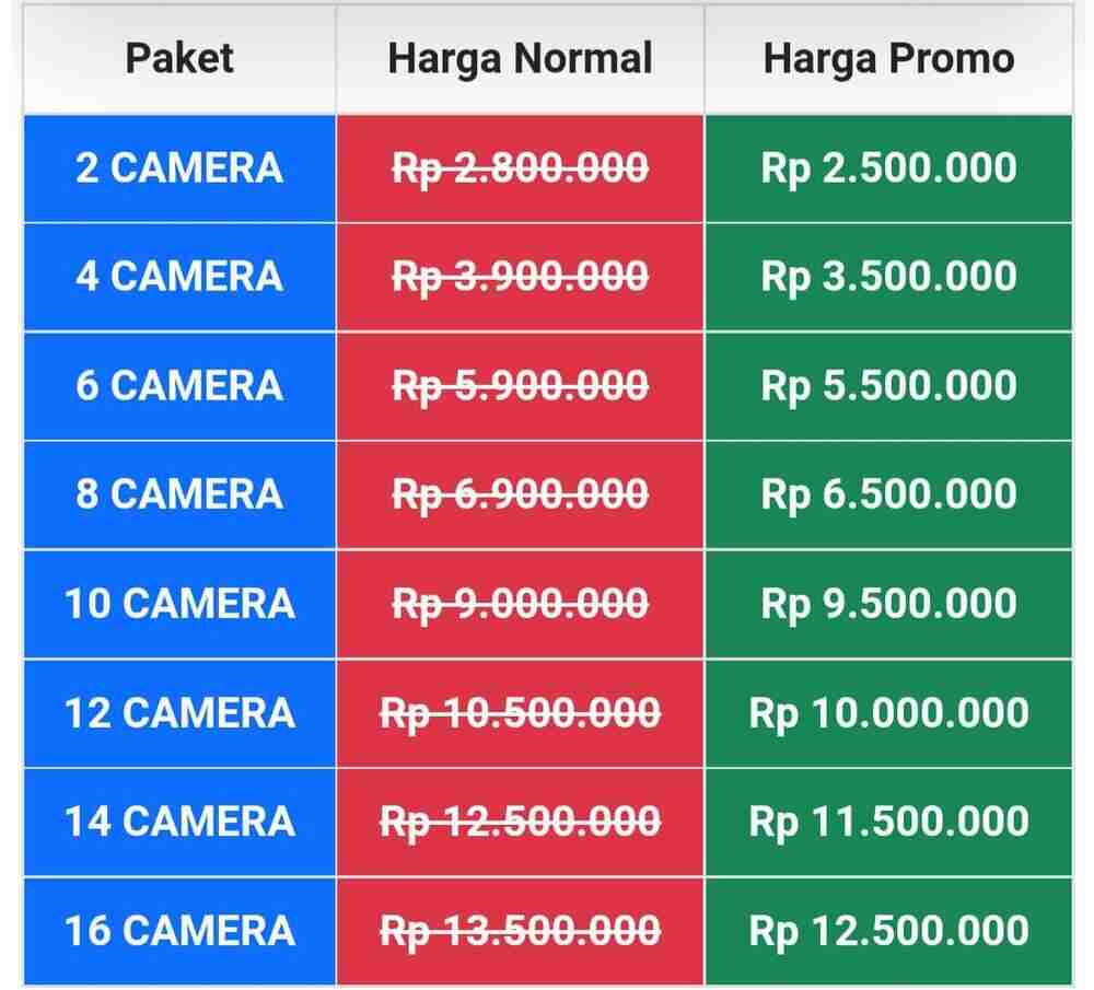 Daftar Harga Paket Pemasangan CCTV Semarang 2023
